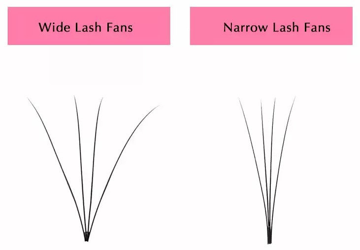 Wide Fan vs Narrow Fan