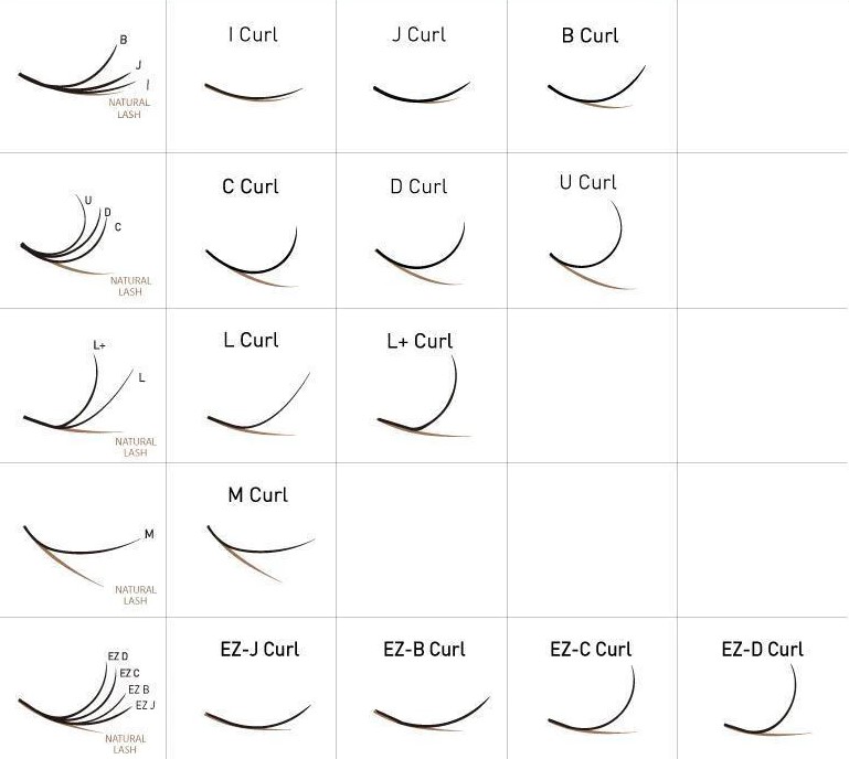 Tabla de estilos de extensiones de pestañas según la curvatura
