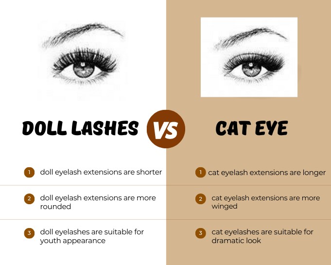 difference between cat-eye and doll eye